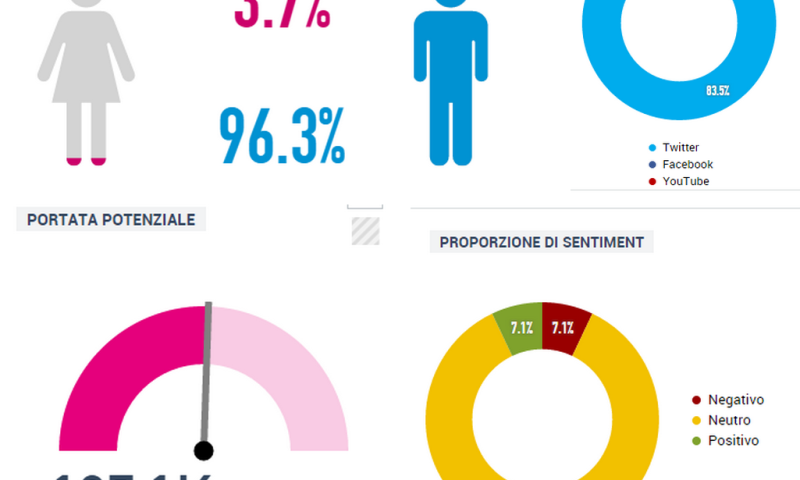 #Calabria2014