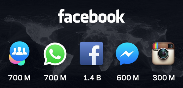 facebook_world_stats